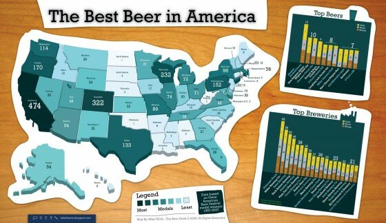 'Best beer in America' by state