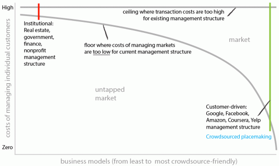 coasediagram2013