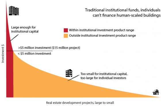 longtail_institutionalfunds