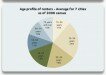 Drivers of Apartment Living in Canada for the Twenty-First Century