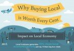 buying_local_infograph_top