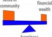 Community vs wealth