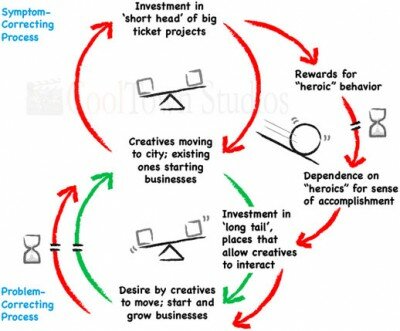 CoolTown systems for natural cultural districts