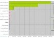 County Tax Yield, Public Interest Projects