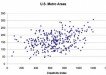 Creative class economic performance chart