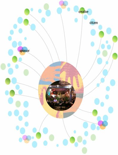 Crowdsourced placemaking