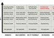 Crowdsourced placemaking chart