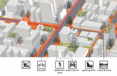 Curbing Childhood Obesity, United Health Foundation, The Urban Design Lab at the Earth Institute at Columbia University, Collaborative Initiatives at MIT