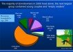 A Review of New Urban Demographics and Impacts on Housing