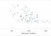 Sprawl fatality index