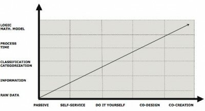 Think Studio's Direct Economy chart