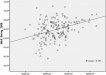 Well-being and GDP graph