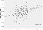 Well-being and GDP graph