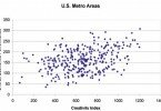 Creative class economic performance chart