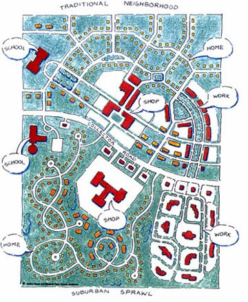 Traditional neighborhood development TND vs sprawl